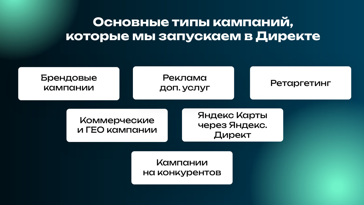 Типы кампаний в Яндекс Директе